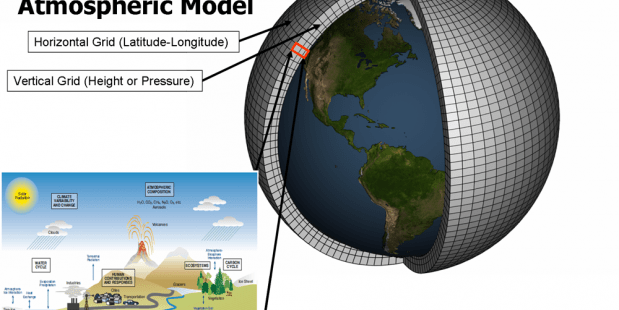 nieuw klimaatmodel