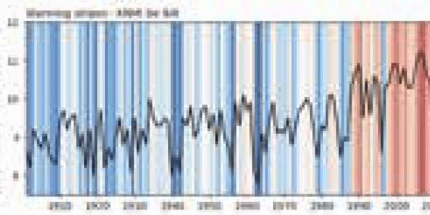 Klimaatstreepjescode